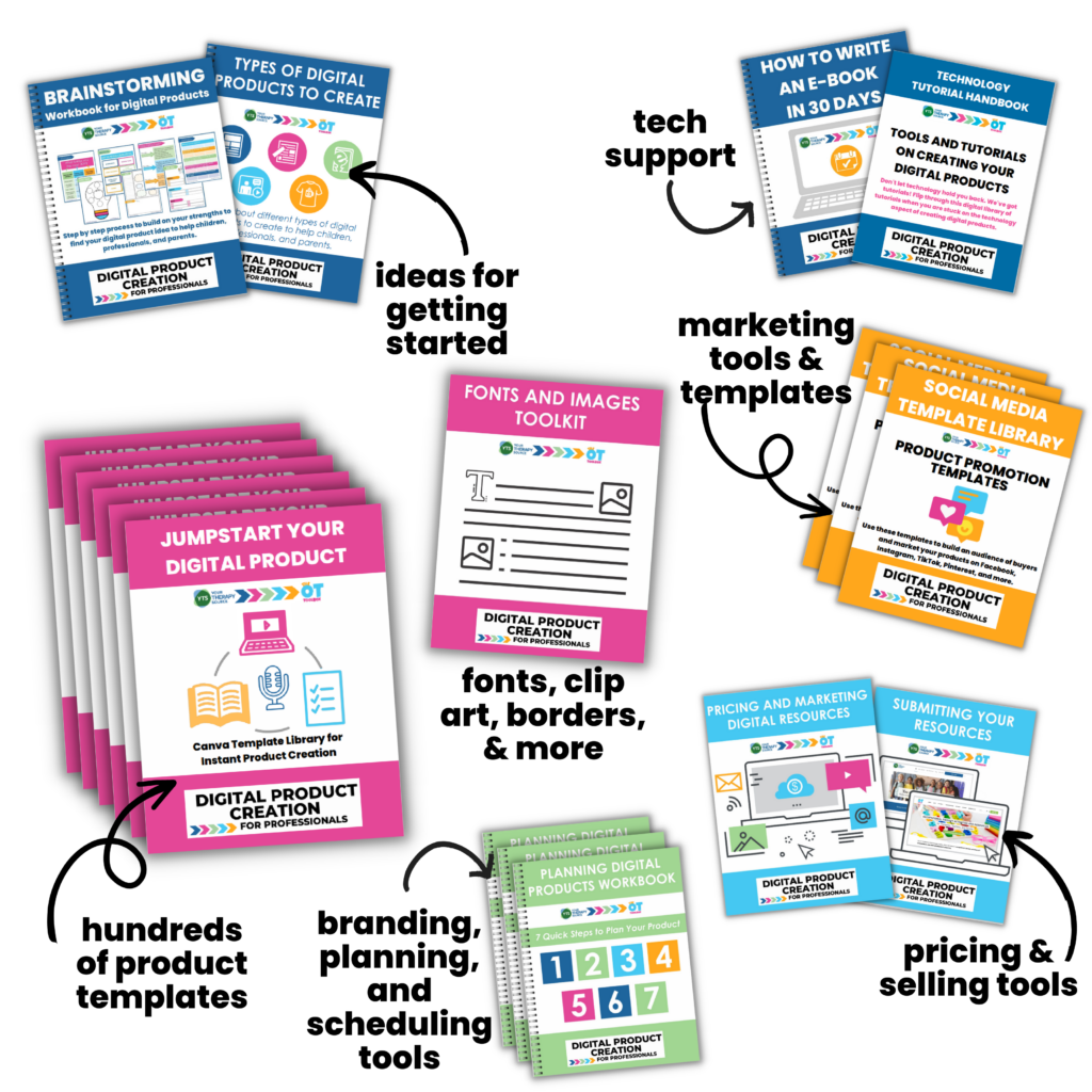 Digital products toolkit